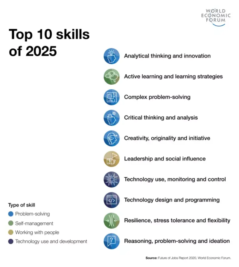 An Overview Of The Most In-Demand Soft Skills In 2025