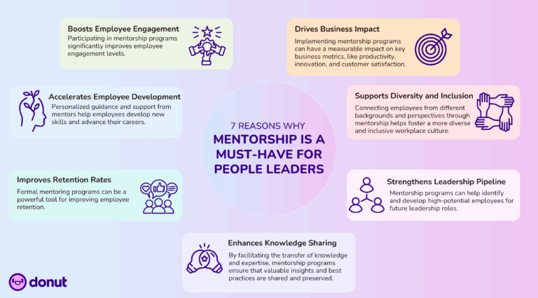 How Mentoring Others Can Strengthen Your Own Professional Skills