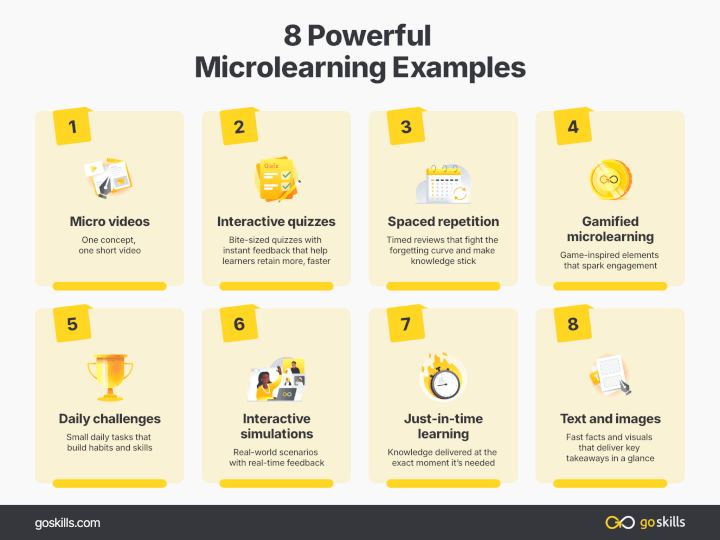 How Microlearning Helps Build Skills In Short Daily Sessions