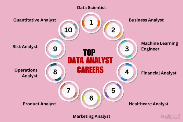 How To Get Started With Data Analysis For Career Advancement