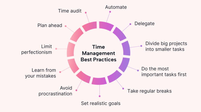 Practical Methods To Improve Time Management And Productivity