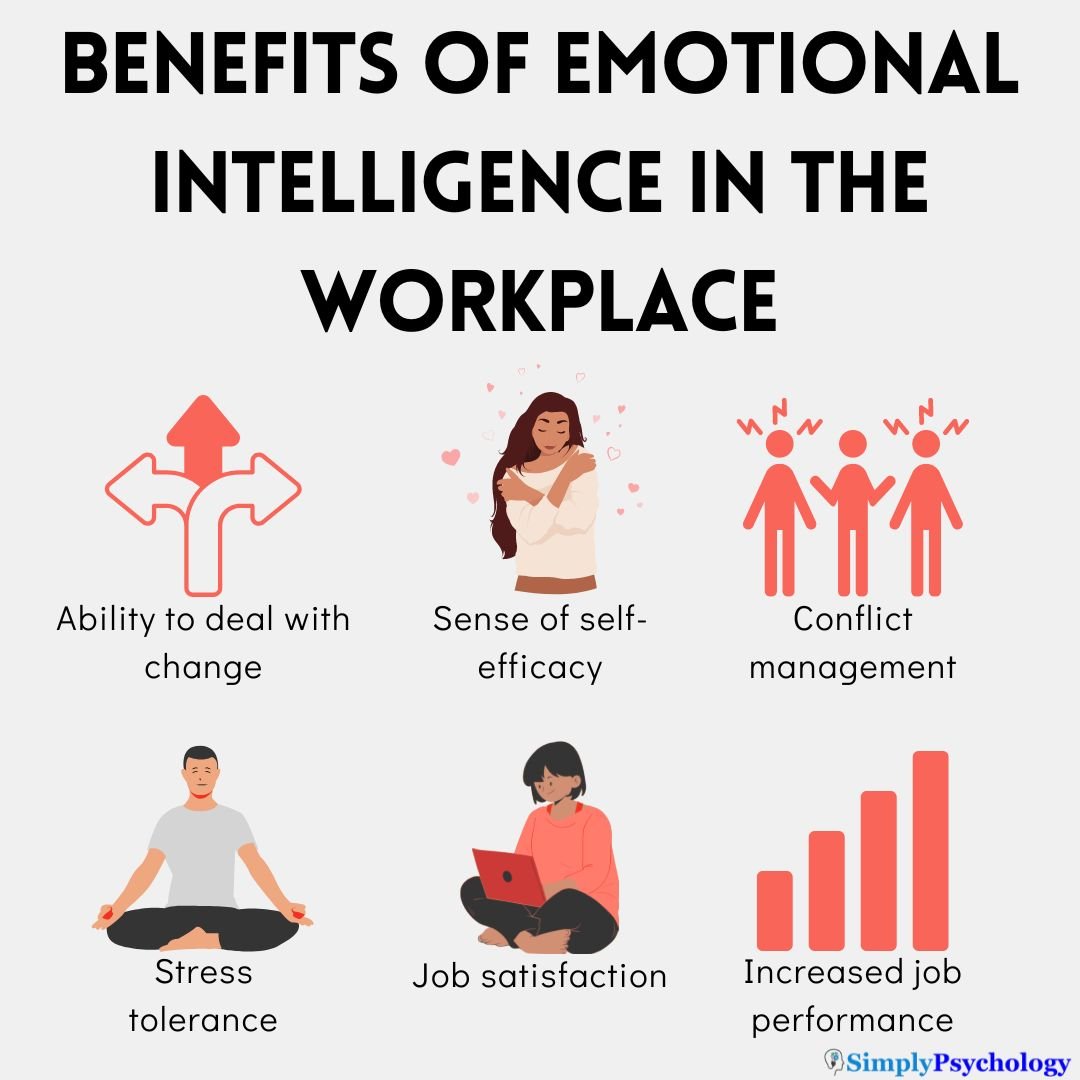 The Role Of Emotional Intelligence In Career And Workplace Success
